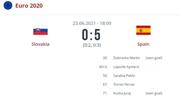 Словакия — Испания