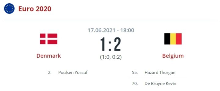 Дания — Бельгия