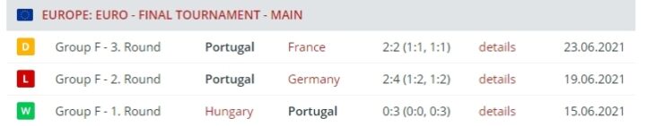 Результаты сборной Португалии