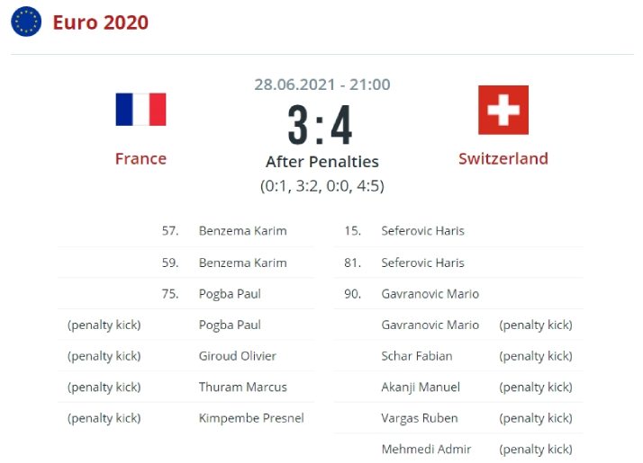 Франция — Швейцария