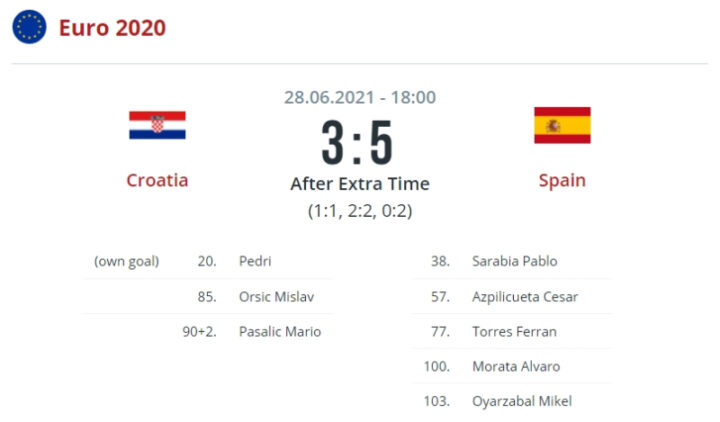 Хорватия — Испания