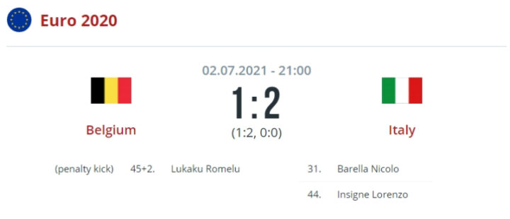 Бельгия — Италия