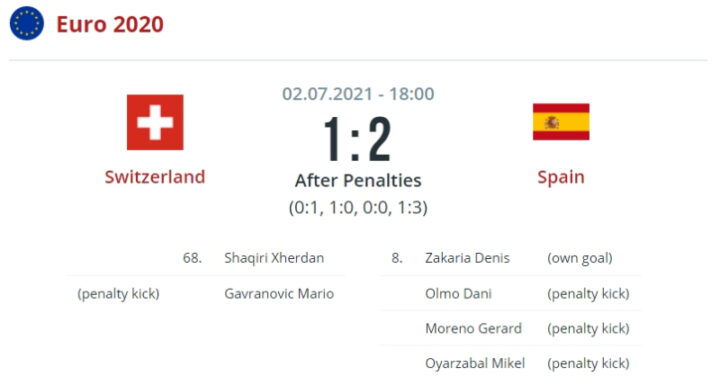 Швейцария — Испания