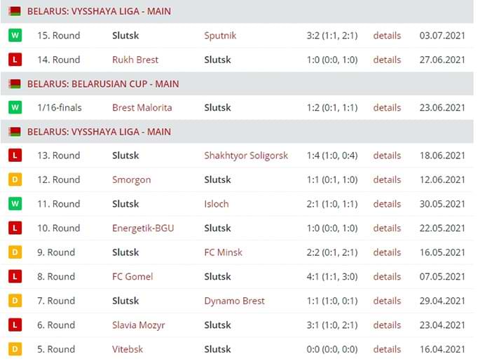 Результаты «Слуцка»