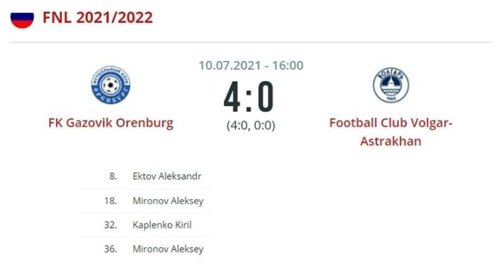 «Оренбург» — «Волгарь»
