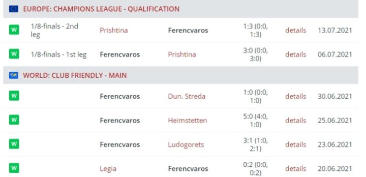 Результаты «Ференцварош»