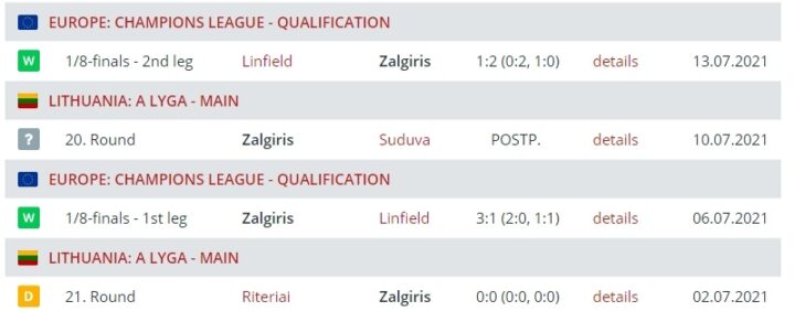 Результаты «Жальгирис»