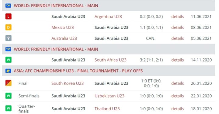Результаты сборной Саудовской Аравии