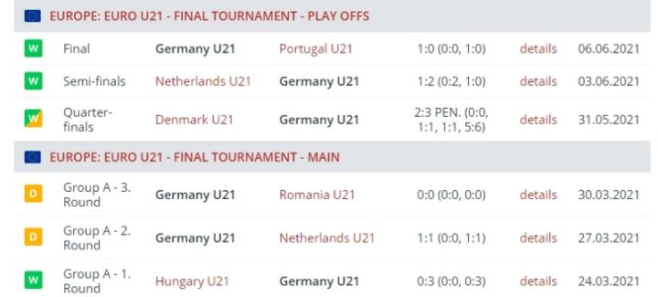 Результаты сборной Германии