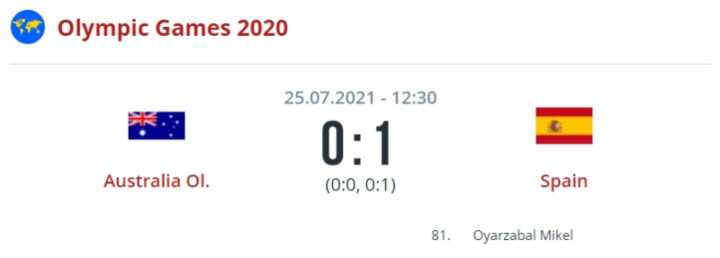 Австралия — Испания