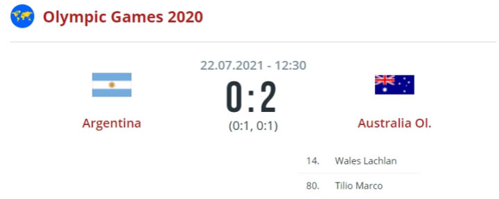 Аргентина — Австралия