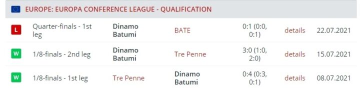 Результаты матчей «Динамо» Батуми