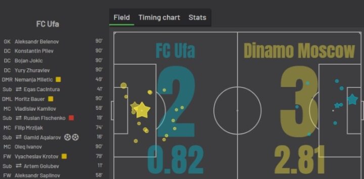 «Уфа» — «Динамо» Москва