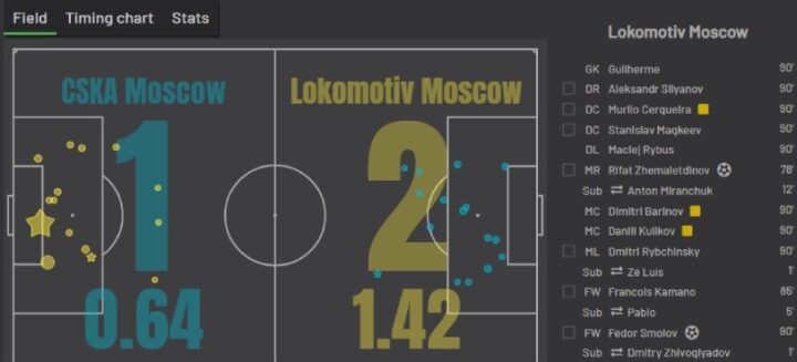 «Локомотив» Москва