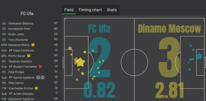 «Уфа» — «Динамо» Москва