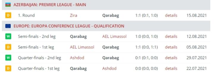 Результаты матчей «Карабаха»