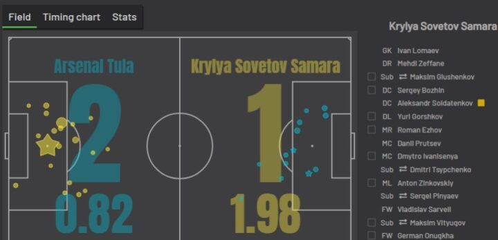 «Арсенал» — «Крылья Советов»