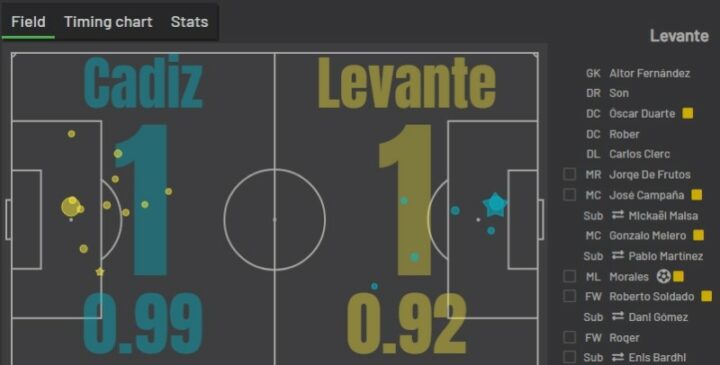 «Кадис» — «Леванте»