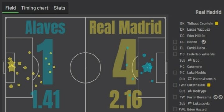 «Алавес» — «Реал» Мадрид