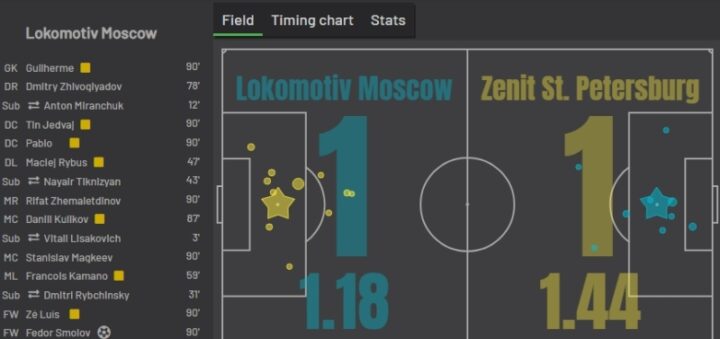 «Локомотив» — «Зенит»