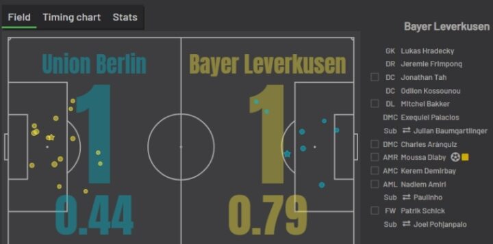 «Унион» Берлин — «Байер»