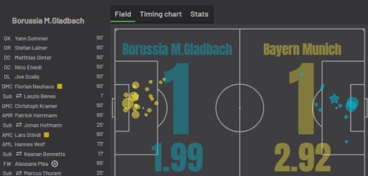 «Боруссия» Менхенгладбах — «Бавария»