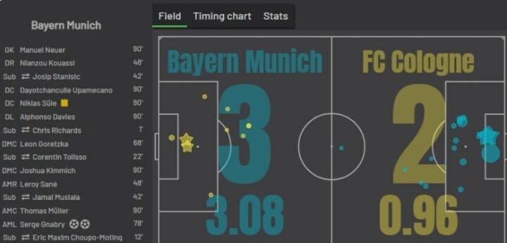 «Бавария» — «Кельн»
