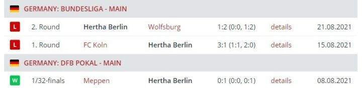 Результаты выступления «Герты»