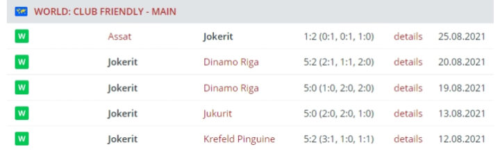 Результаты выступления «Йокерита»