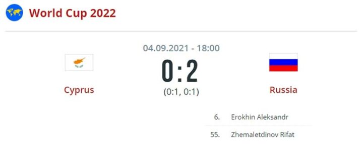 Кипр — Россия