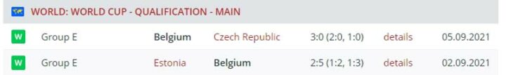 Бельгия — Чехия