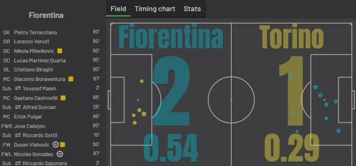 «Фиорентина» — «Торино»