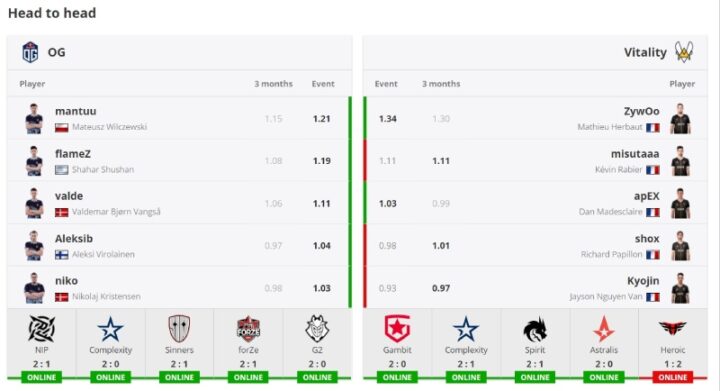 Статистика