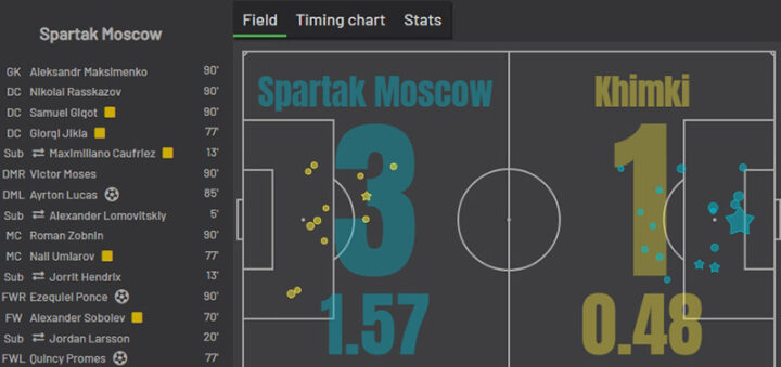 «Спартак» Москва — «Химки»