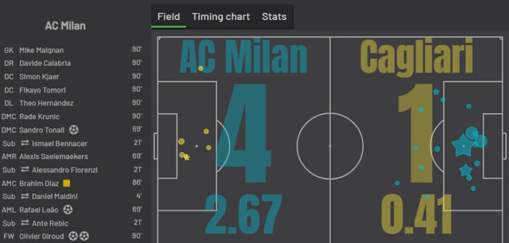 «Милан» — «Кальяри»