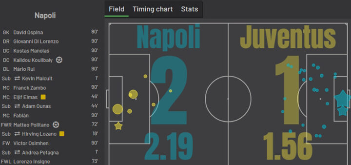 «Наполи» — «Ювентус»
