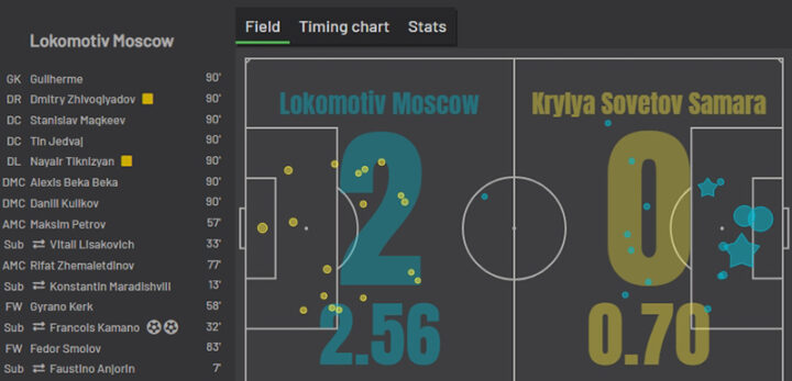 «Локомотив» — «Крылья Советов»