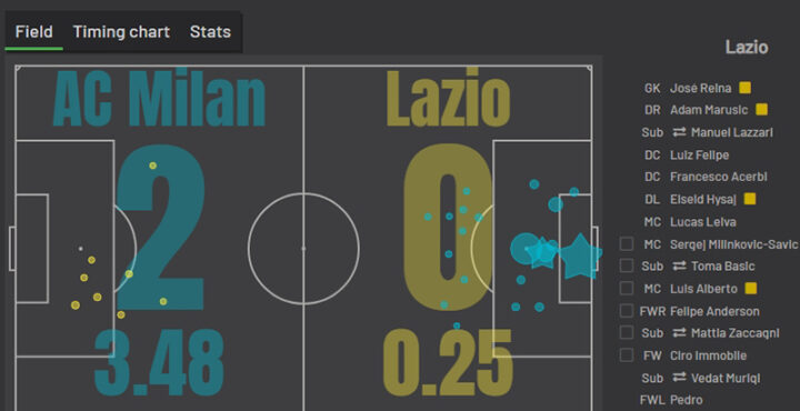 «Милан» — «Лацио»