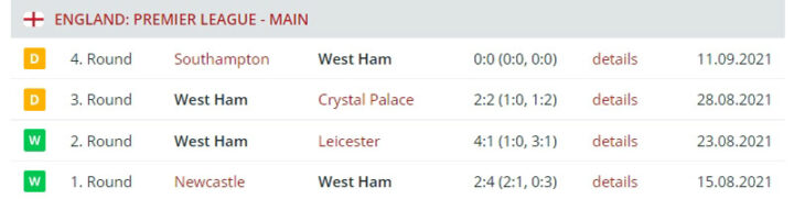 Результаты выступления «Вест Хэма»