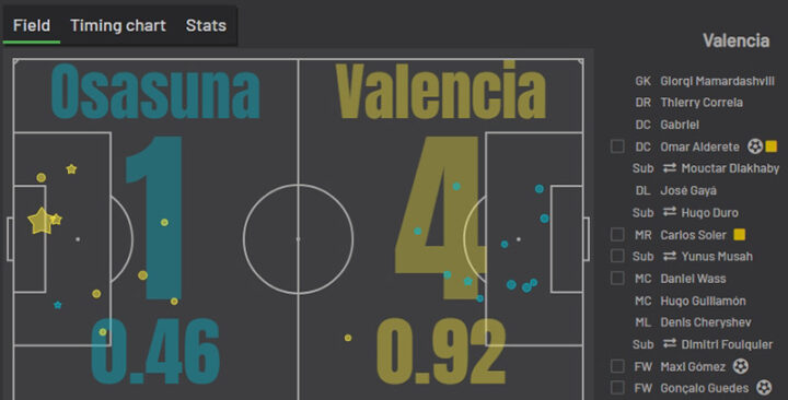 «Осасуна» — «Валенсия»