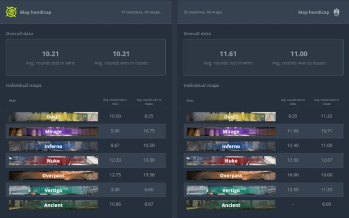 Статистика