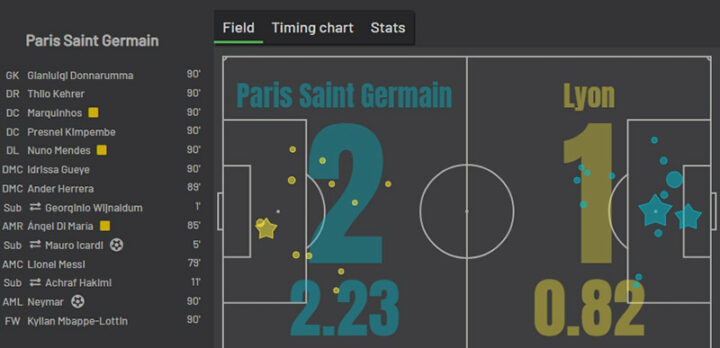 ПСЖ — «Лион»