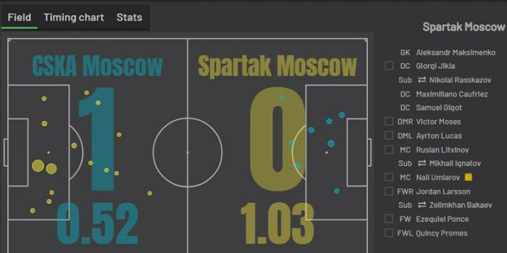 ЦСКА — «Спартак»