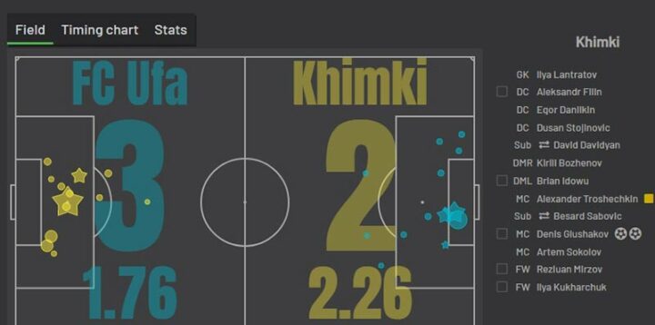 «Уфа» — «Химки»