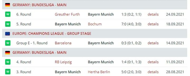 Результаты выступления «Баварии»