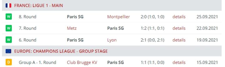 Результаты выступления ПСЖ