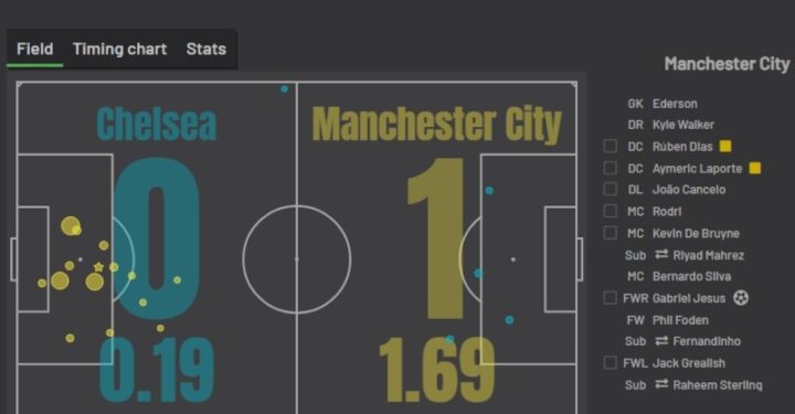 «Челси» — «Манчестер Сити»