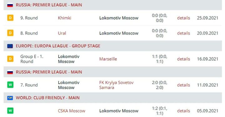 Результаты выступления «Локомотива»