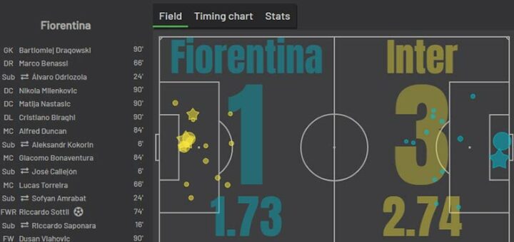 «Фиорентина» — «Интер»