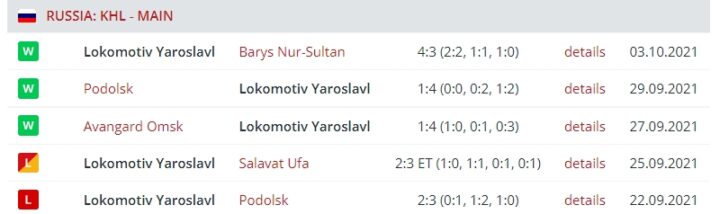 Результаты выступления «Локомотива»